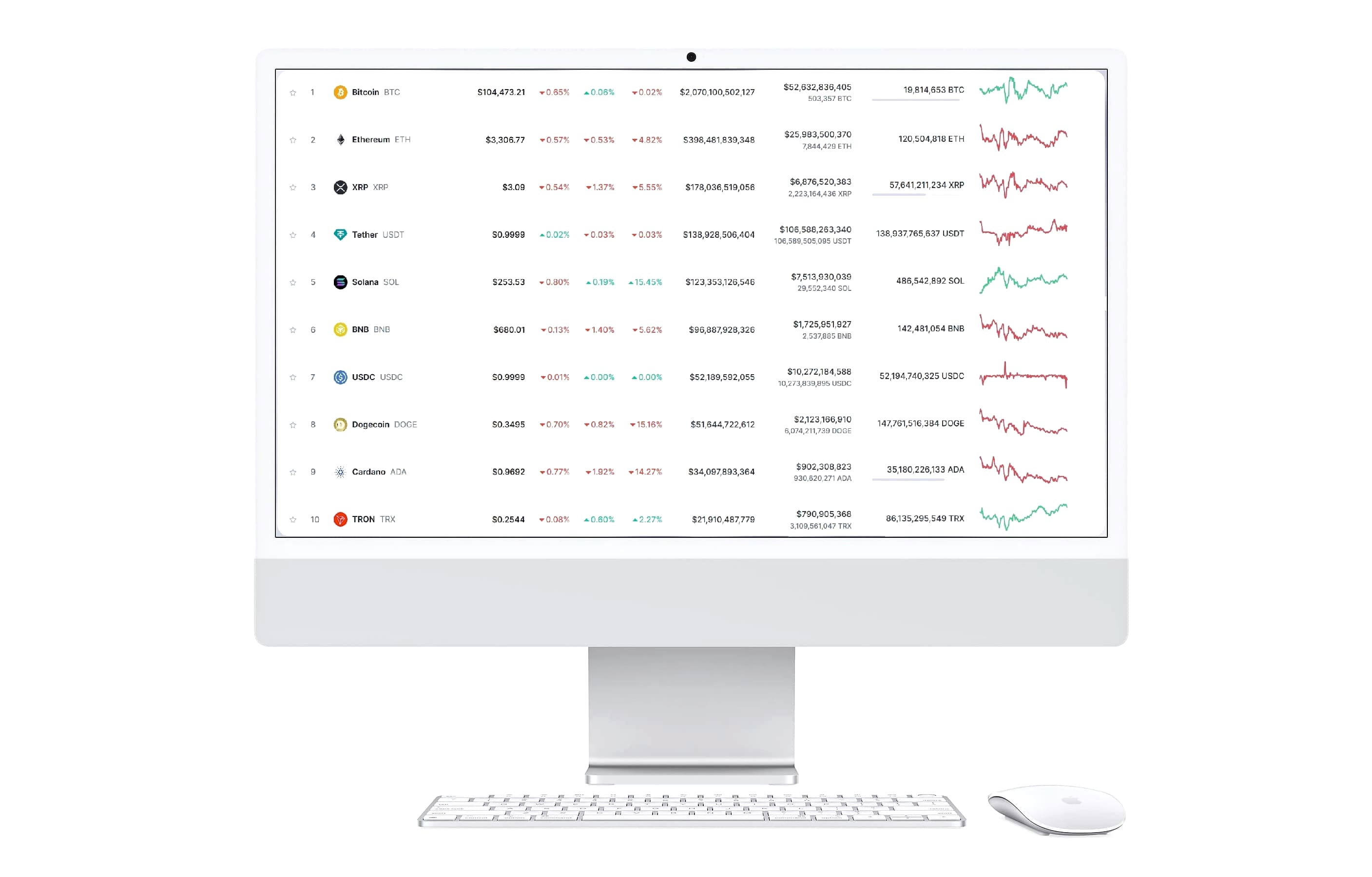 Legacy Bitfundex trading stratégia